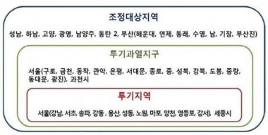 [8.2 부동산대책] 청약조정지역·투기과열지구·투기지역 차이점 알아보기