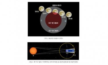 홍진호, 부분월식 2시 22분 시작에 의문의 1패?…‘콩까지마’