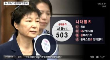 박근혜의 ‘503 나대블츠’, 그 의미 새삼 화제…‘무슨 뜻?’