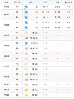 주말날씨, 비소식 이어져… ‘주말나들이는 당분간 안녕’