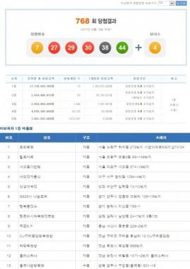 로또, 1등 당첨번호‘7,27,29,30,38,44’… 당첨지역은?