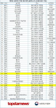 [팩트체크] 살충제계란 번호 난각코드 더 이상 오류는 없나?