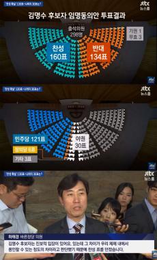 ‘JTBC온에어-뉴스룸’, 김명수 대법원장 후보자 가결 인원 구성 살펴보니…‘시선 집중’