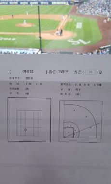 삼성라이온즈, 은퇴경기한 이승엽의 통산 466호 홈런 그래프 공개…‘화려한 은퇴식’