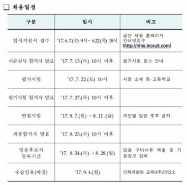 국민건강보험공단 채용, 고용이 보장되는 공기업…‘경쟁률은?’