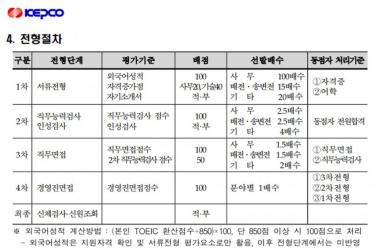 한국전력공사, 2017 하반기 대졸 신입 채용 ‘마감 임박’…‘단계별 합격자 수는?’
