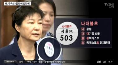 구속연장 여부 기다리는 중인 박근혜, 수인번호 ‘503 나대블츠’의 뜻은?