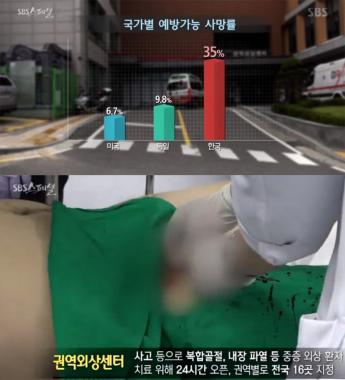 [리뷰] ‘SBS 스페셜’, 권역외상센터 왜 필요한가…‘한국 예방가능 사망률 35%로 선진국 3배 넘어’