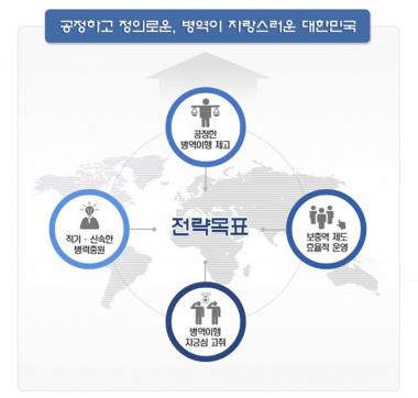 병무청, 2018 입영대상 카투사 공개 선발…‘전산 선발로 공정성 확보’