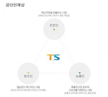 교통안전공단 채용, 오늘부터 청년인턴(장애인) 모집…‘선발 방법 및 지원 조건은?’