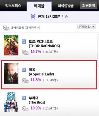 ‘미옥’, ‘부라더’-‘침묵’ 제치고 한국 영화 예매율 1위