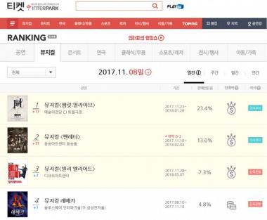 뮤지컬 ‘햄릿:얼라이브’, 티켓링크·인터파크티켓 2차 티켓 오픈과 함께 1위