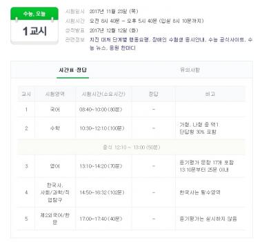 수능 시간, 현재 1교시 진행중…시간표 및 당일 출근 시간은?