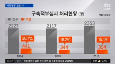[리뷰] ‘뉴스현장’ 김관진 석방, “도저히 이해할 수 없다”