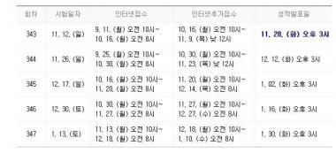 토익, 26일 진행…시험 전 필수 확인 사항은?