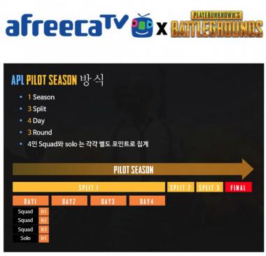 아프리카TV 채정원, “PUBG 리그로 새로운 도전에 나선다”…‘APL 파일럿 시즌 시작’