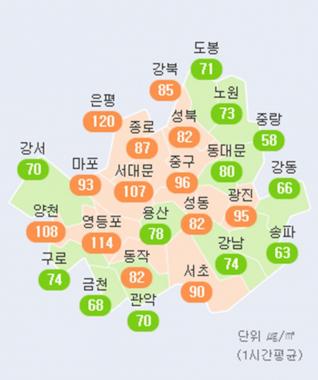 서울, 미세먼지 ‘나쁨’ 수준…모레부터 다시 낮아지는 기온