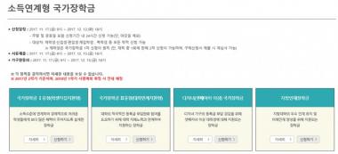 한국장학재단, 국가장학금 신청 진행중…‘마감은 언제?’