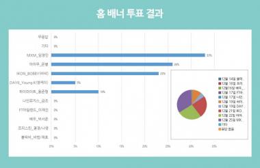 빨리오 채널 첫 홈배너 무료생일축하광고는 MXM 임영민