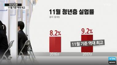 청년실업률, 11월 기준 역대 최고치 기록…3만9천 명 감소