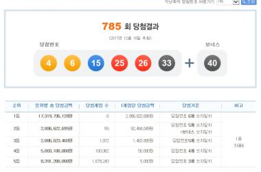 785회 로또당첨번호조회, 1등 중 6명은 자동… 당첨배출점은?