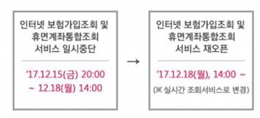 ‘내보험 찾아줌’, 18일 오후 2시부터 생명보험협회 홈페이지통해 확인 가능