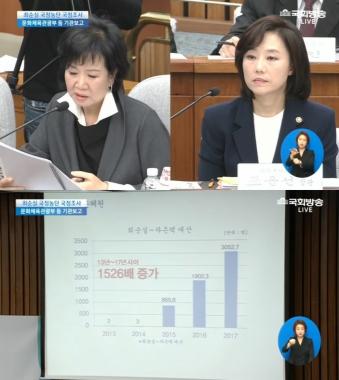 ‘블랙리스트’ 조윤선 징역 6년, 손혜원 “나랏돈 이렇게 쓰면 안된다” 호통 재조명