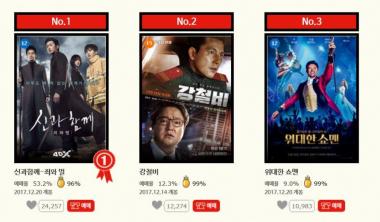 25일 CGV 예매율 1위 ‘신과 함께’… 2위는?