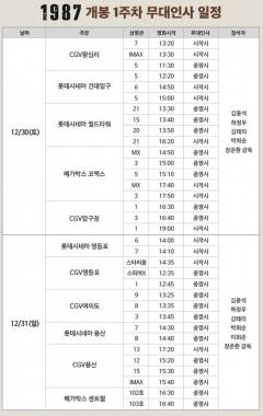 ‘1987’ 김윤석·하정우·김태리·박희순·이희준, 주말 무대인사 참석…‘연말 함께해요’