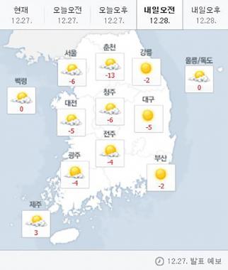 [내일날씨] 한파 낮부터 점차 누그러져…동해안 건조주의보