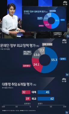 [JTBC 신년특집 토론회] 안나경 앵커, 문재인 정부 안보-외교 관련 갤럽조사 결과 소개