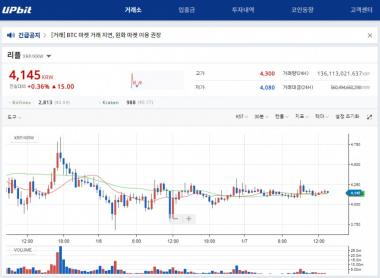 가상화폐, 거래소만 웃는다…업비트 일 35억-빗썸 일 26억원 수수료 수익