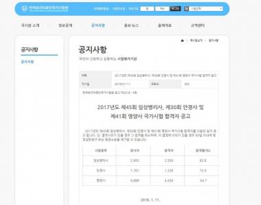 국시원, 임상병리사·안경사·영양사 자격시험 합격자 발표…합격자 수는?