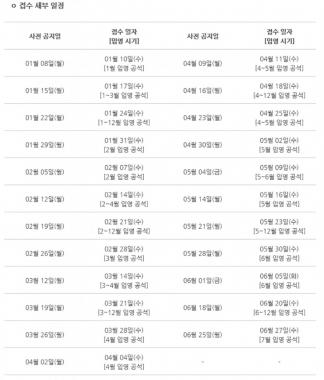 병무청, 2018년 현역병입영 본인선택원 연간 수시 추가접수…‘일정은 언제?’