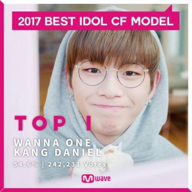 워너원 강다니엘, 엠넷 엠웨이브 ‘2017 최고의 아이돌 CF모델’ 투표 1위 등극