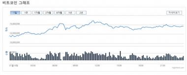 ‘가상화폐’ 빗썸거래소, 김진화-유시민-정재승 토론 이후 비트코인-리플코인-이오스 코인 시세는?