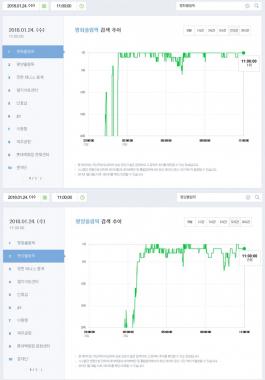 평화올림픽 vs 평양올림픽, 평창올림픽 이름을 향한 뜨거운 접전…‘음원차트 저리가라’