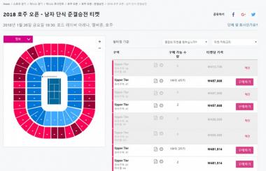 [2018 호주오픈] 정현 vs 로저 페더러, 준결승전 티켓 가격은?