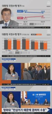 ‘정치부회의’ , 취임 후 첫 50%대 하락… ‘대통령 지지율’