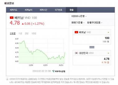 이 시각 ‘유로환율’, 환율계산기 두드려보니…‘200유로=27만1,408원’